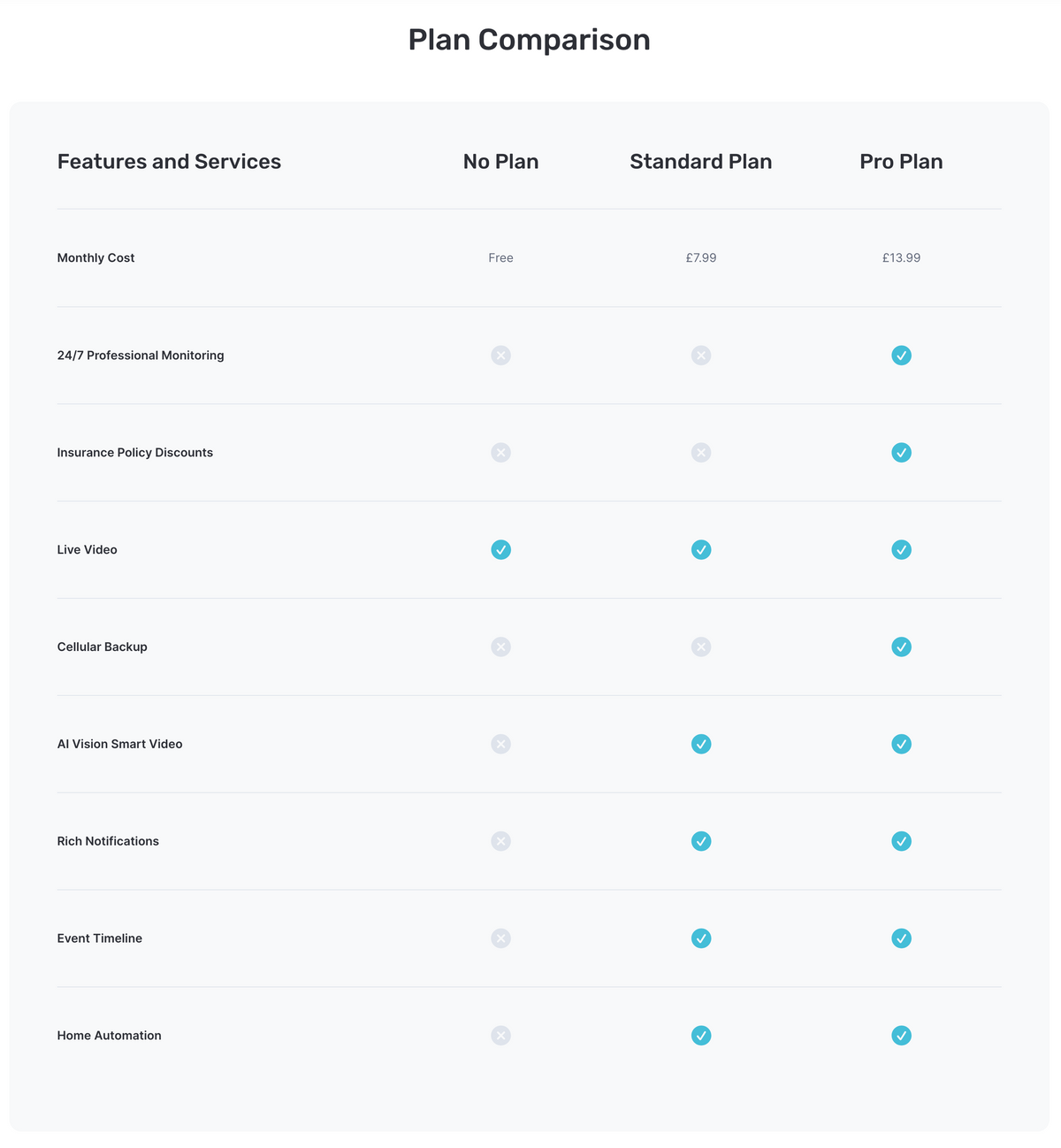 Monitoring Plans - Abode UK - Flexible, Contract-Free Security – abode uk
